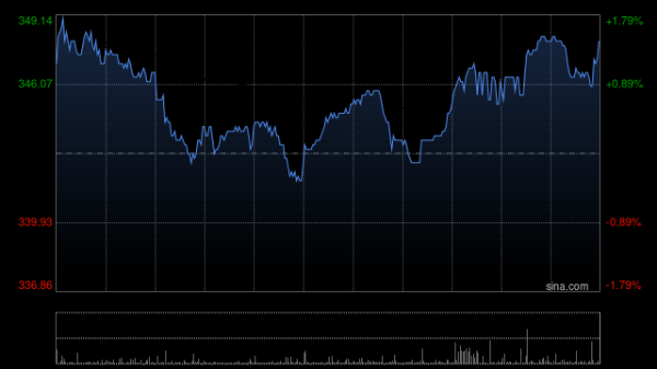 杭州市股票配资 百胜中国9月3日回购合计8.8万股