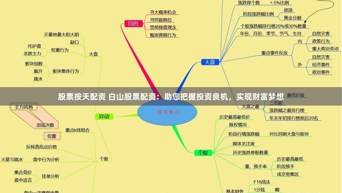 股票按天配资 白山股票配资:助您把握投资良机,实现财富梦想