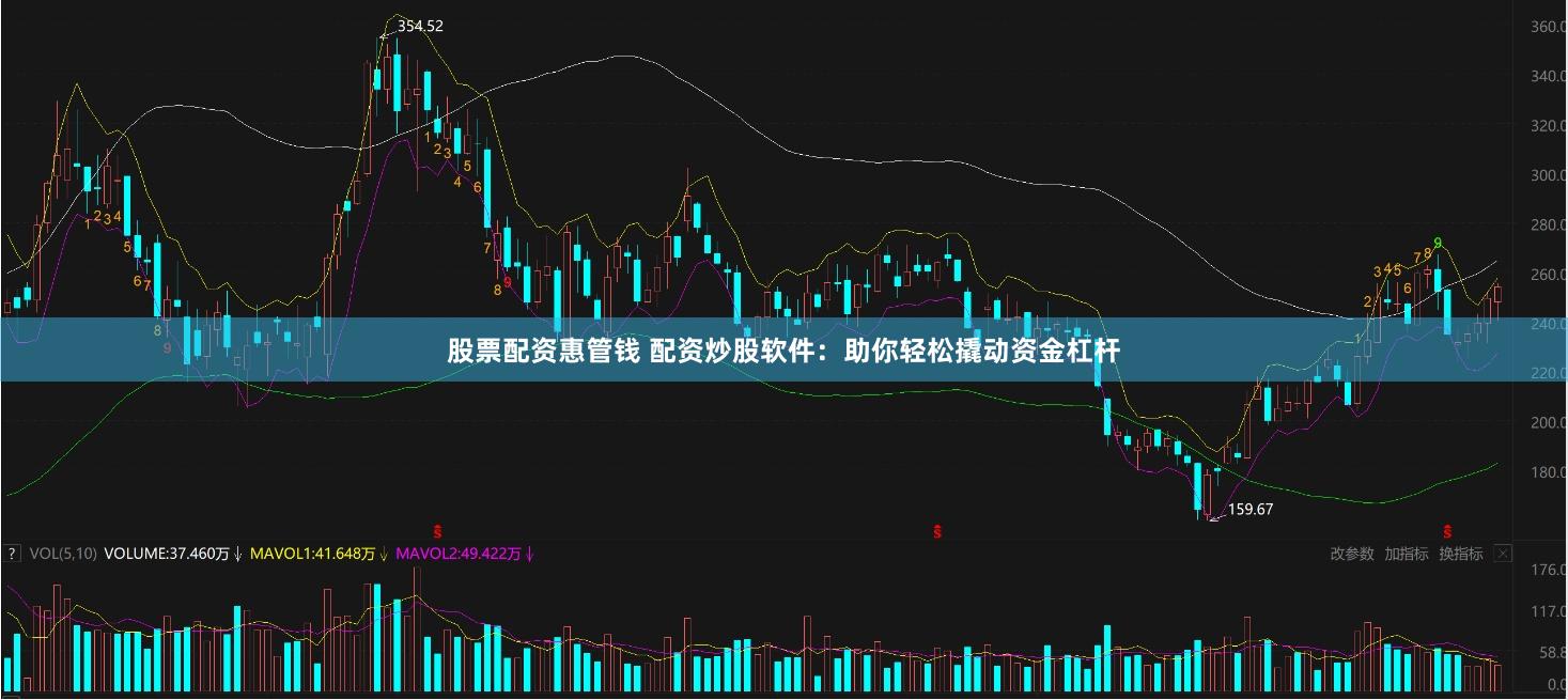 股票配资惠管钱 配资炒股软件:助你轻松撬动资金杠杆